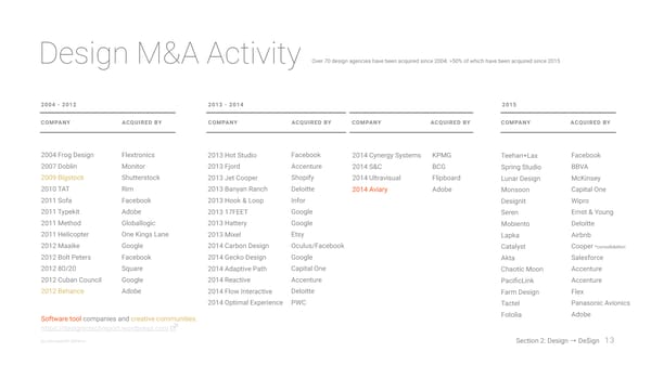 Design In Tech Report - 2017 - Page 13