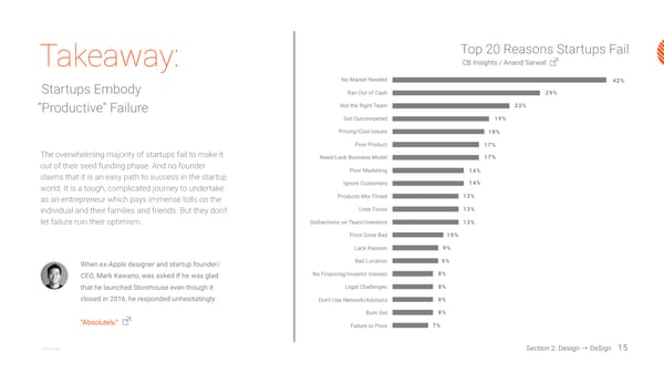 Design In Tech Report - 2017 - Page 15