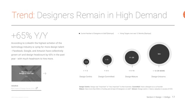 Design In Tech Report - 2017 - Page 17