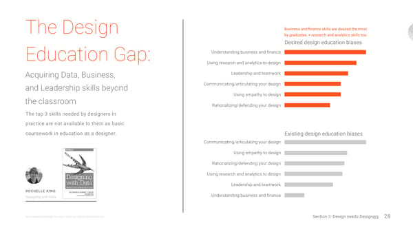 Design In Tech Report - 2017 - Page 28