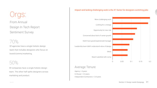 Design In Tech Report - 2017 - Page 31